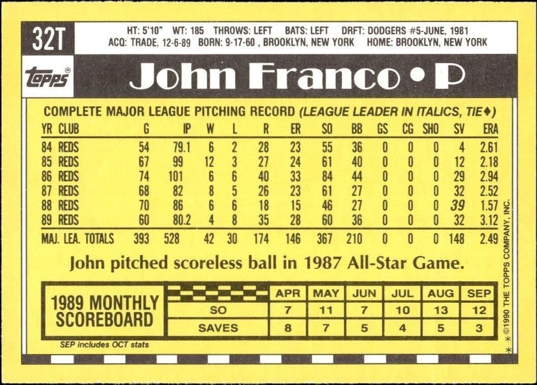 John Franco - Back