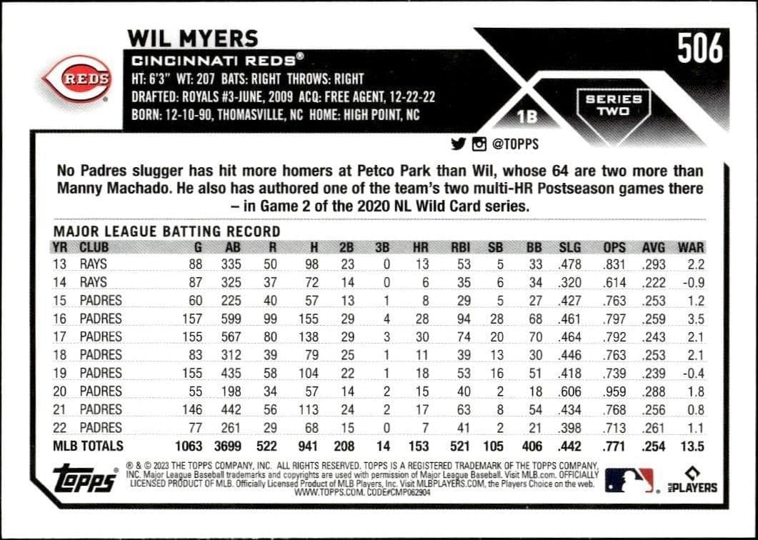 Wil Myers - Back