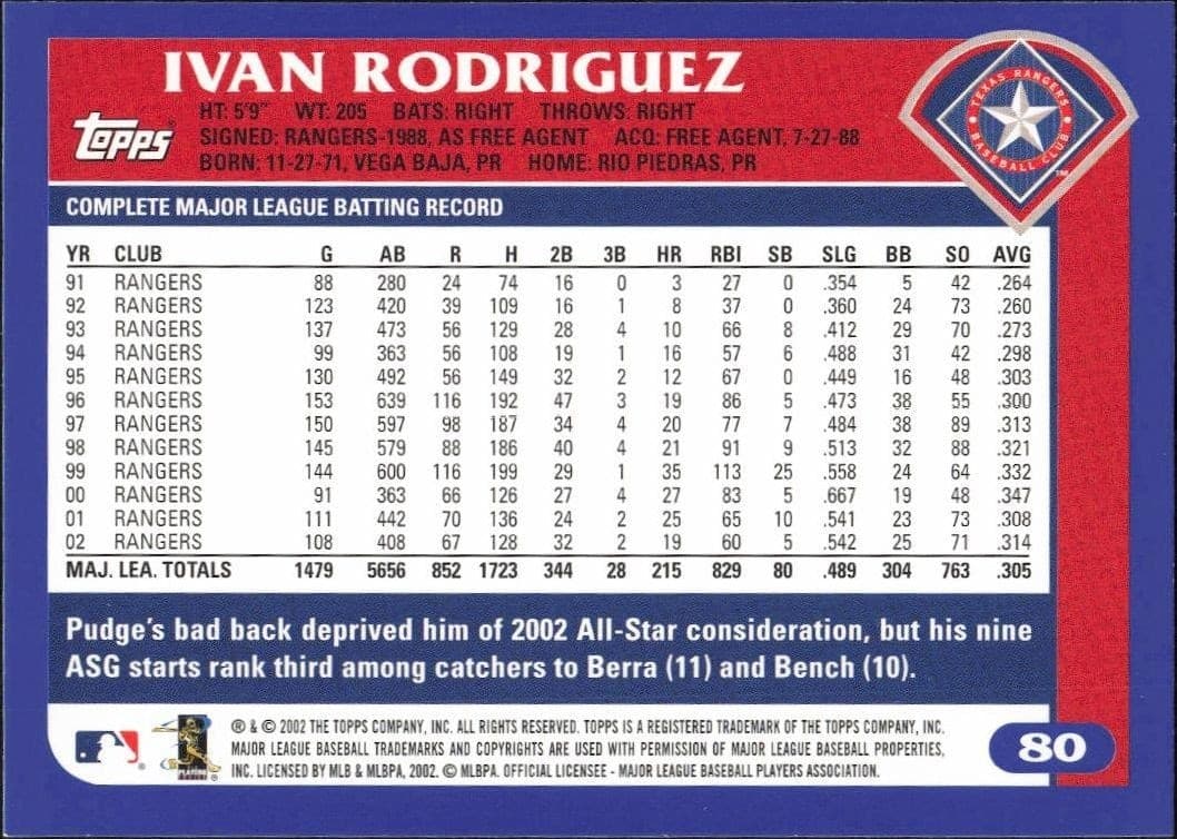 Ivan Rodriguez - Back