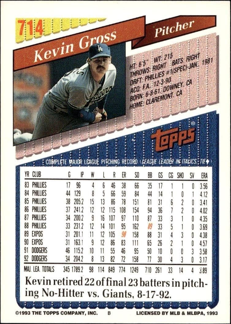 Kevin Gross - Back