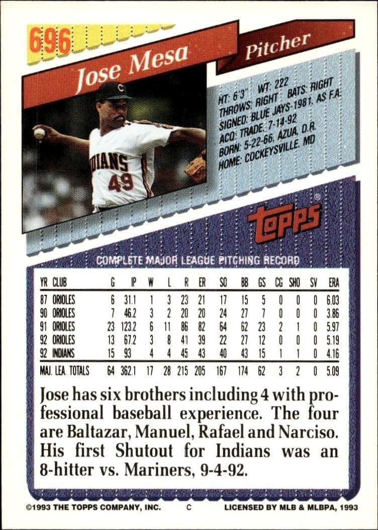 Jose Mesa - Back