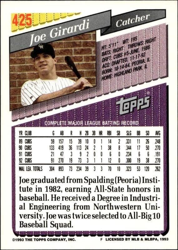 Joe Girardi - Back