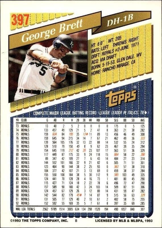 George Brett - Back