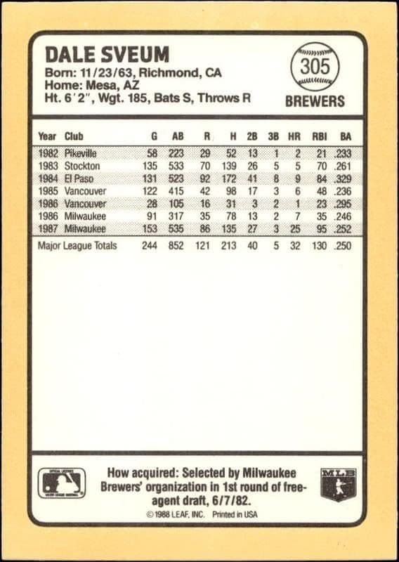 Dale Sveum - Back