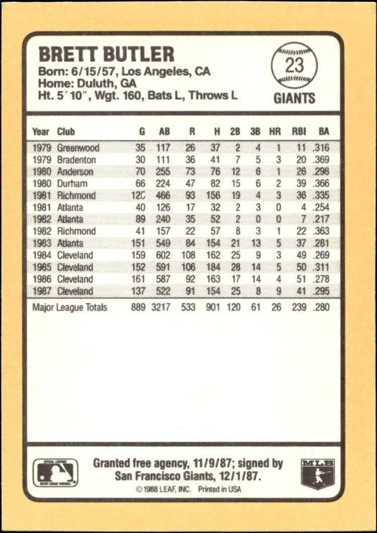 Brett Butler - Back