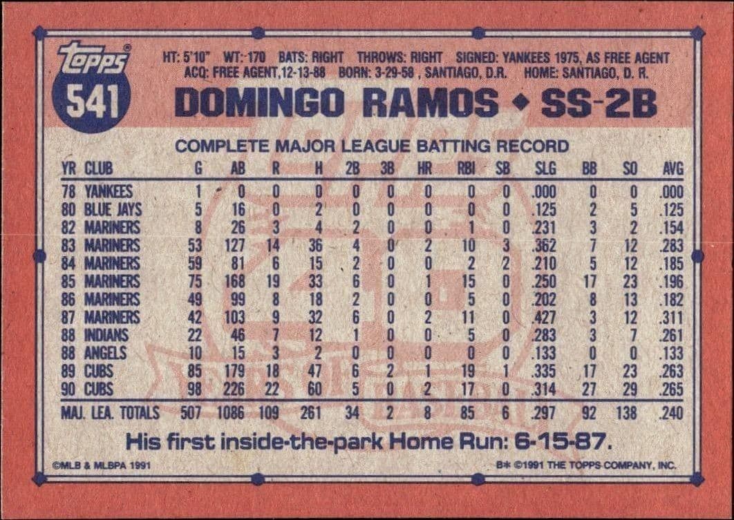 Domingo Ramos - Back