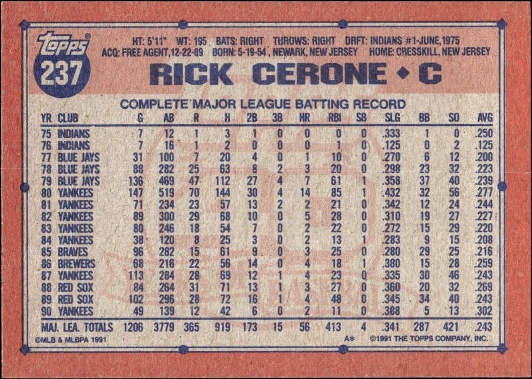 Rick Cerone - Back