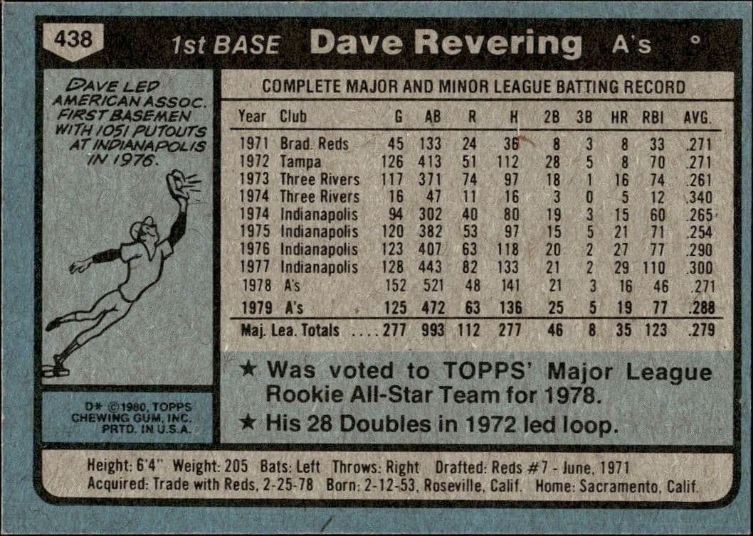 Dave Revering - Back