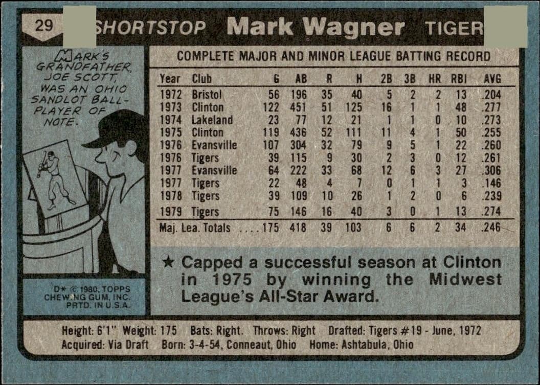 Mark Wagner - Back