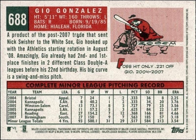 Gio Gonzalez - Back