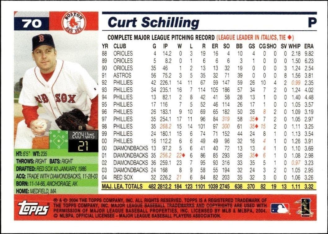 Curt Schilling - Back