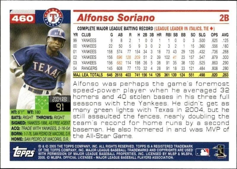 Alfonso Soriano - Back