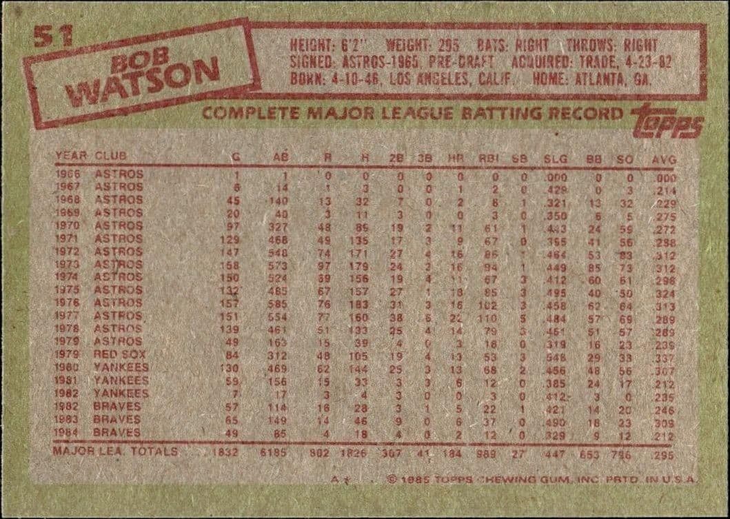 Bob Watson - Back