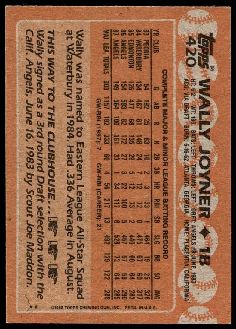 Wally Joyner - Back