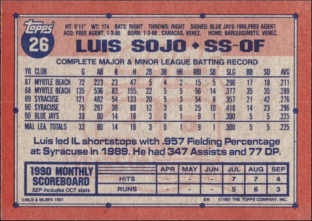 Luis Sojo - Back