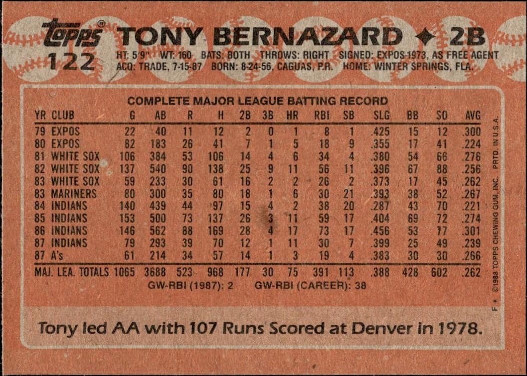 Tony Bernazard - Back
