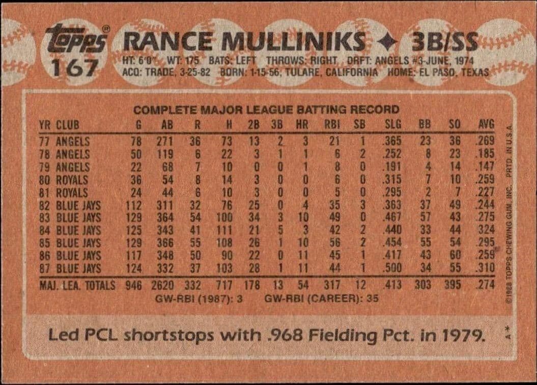 Rance Mulliniks - Back