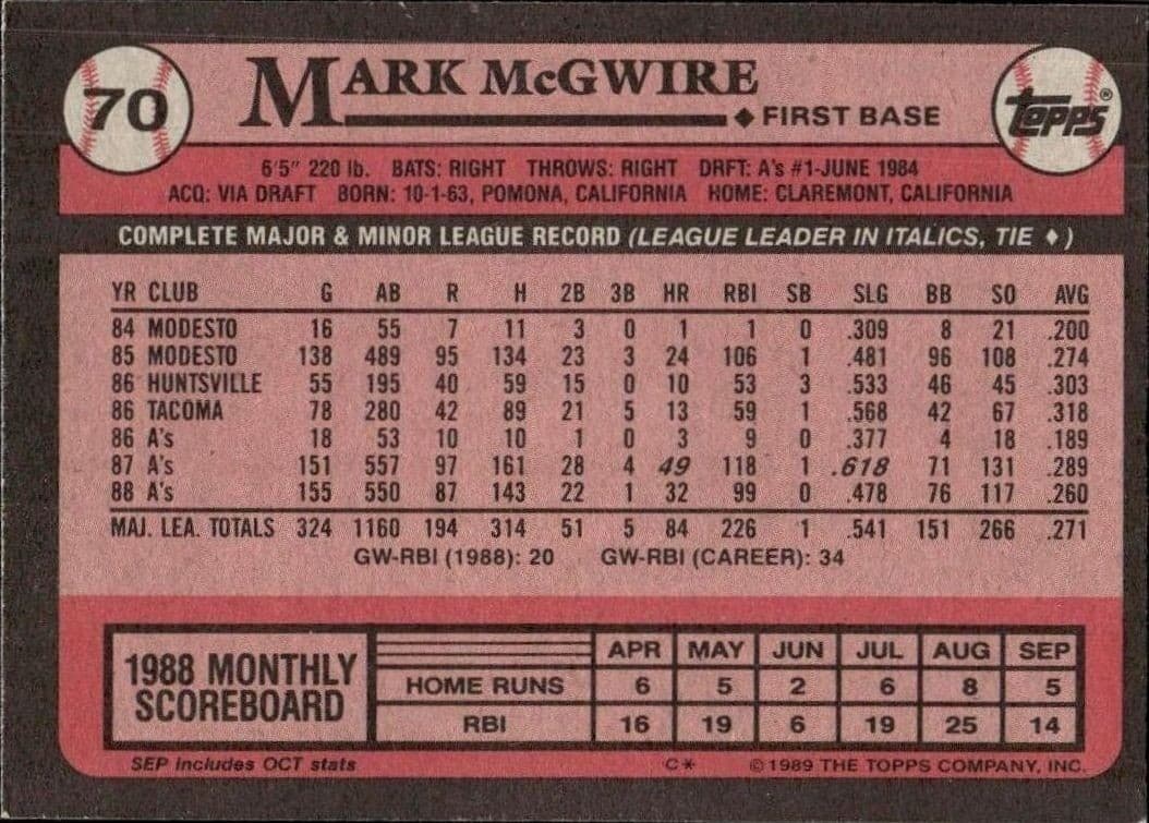 Mark McGwire - Back
