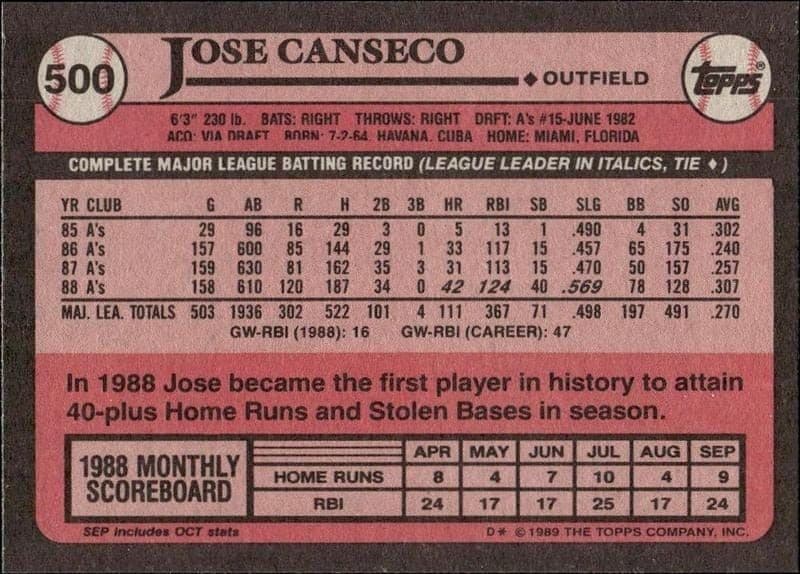 Jose Canseco - Back
