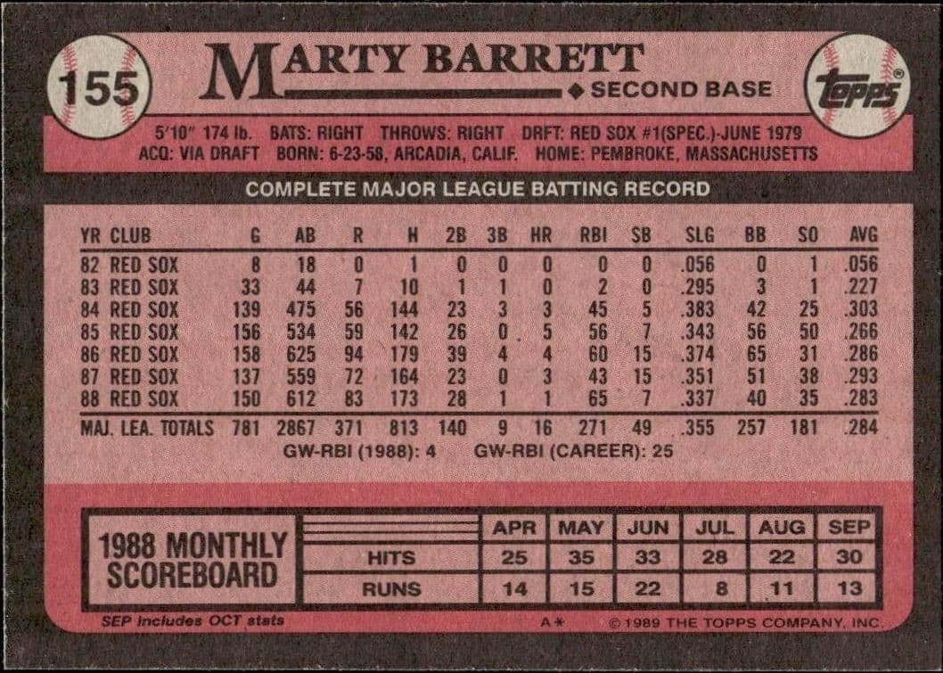 Marty Barrett - Back