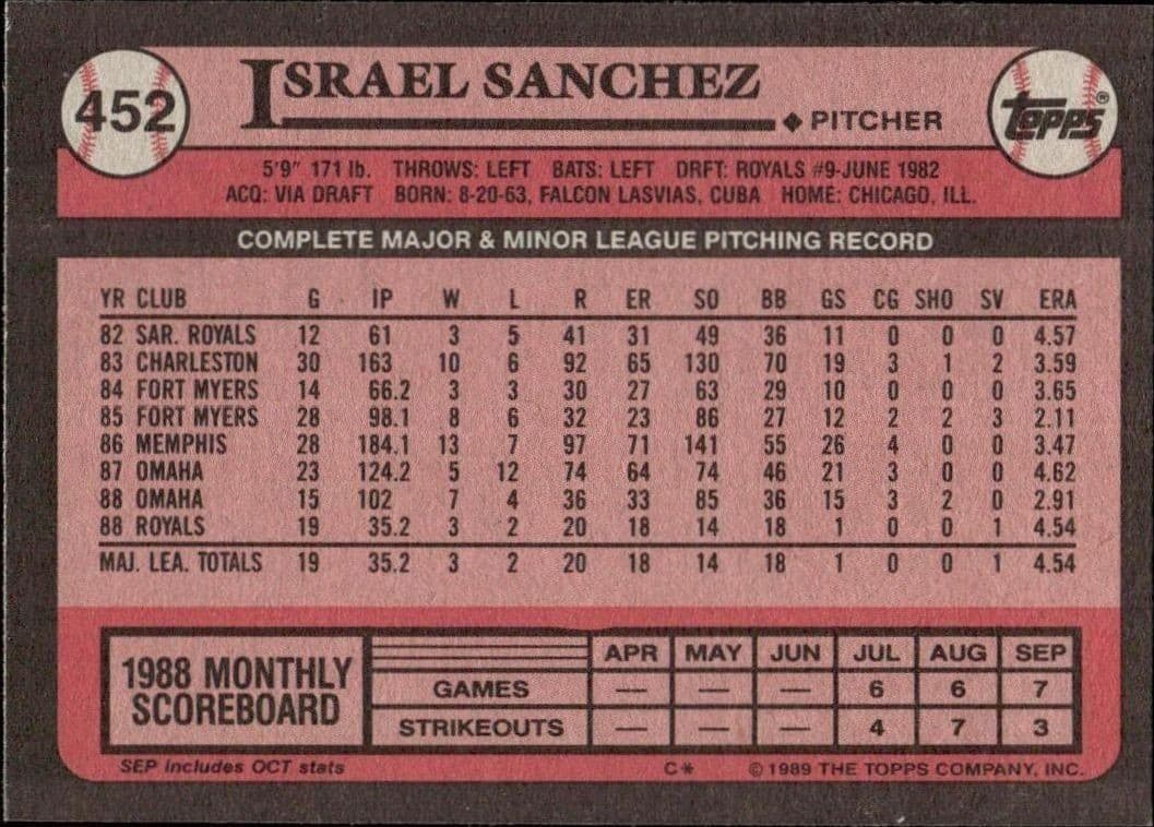 Israel Sanchez - Back