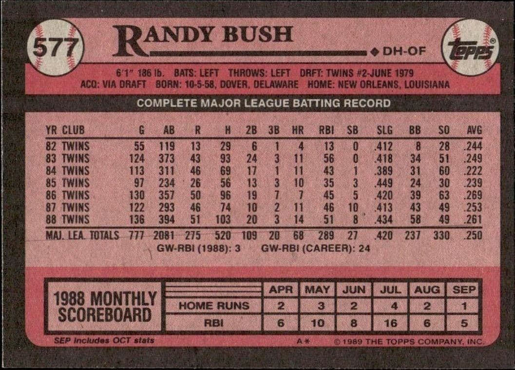 Randy Bush - Back