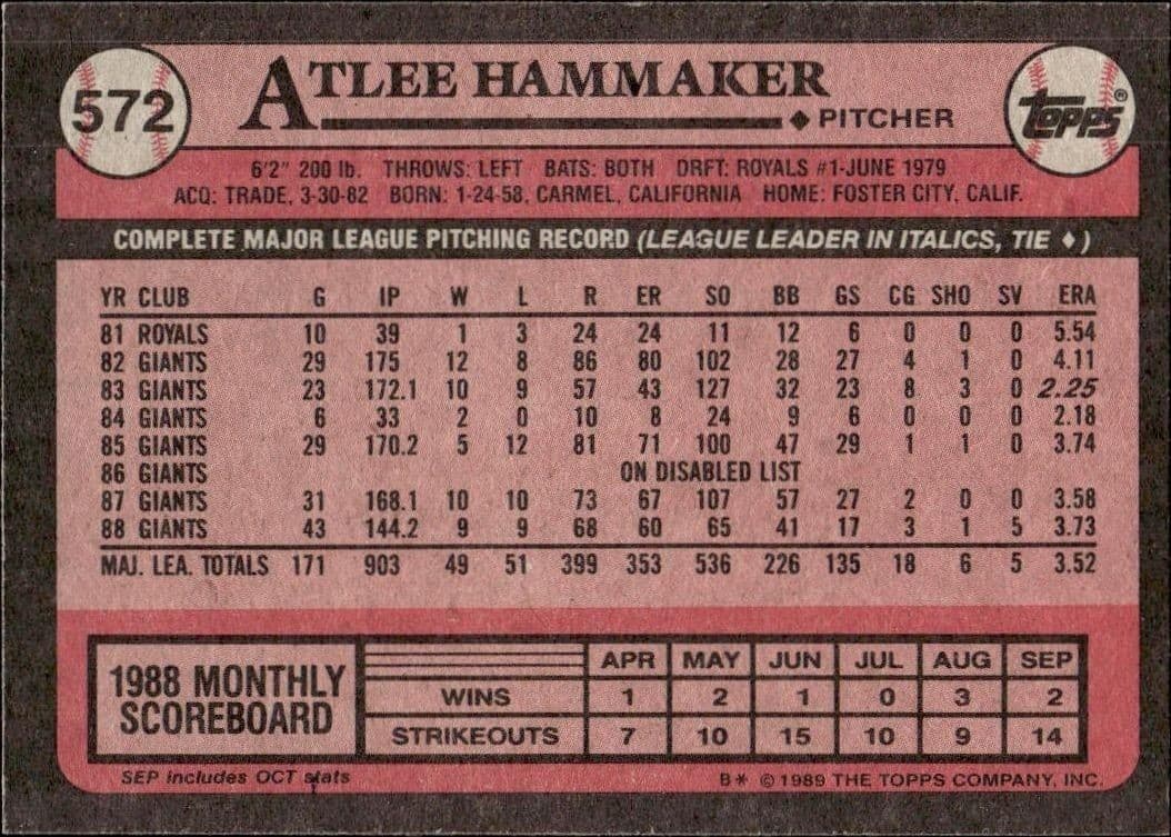 Atlee Hammaker - Back