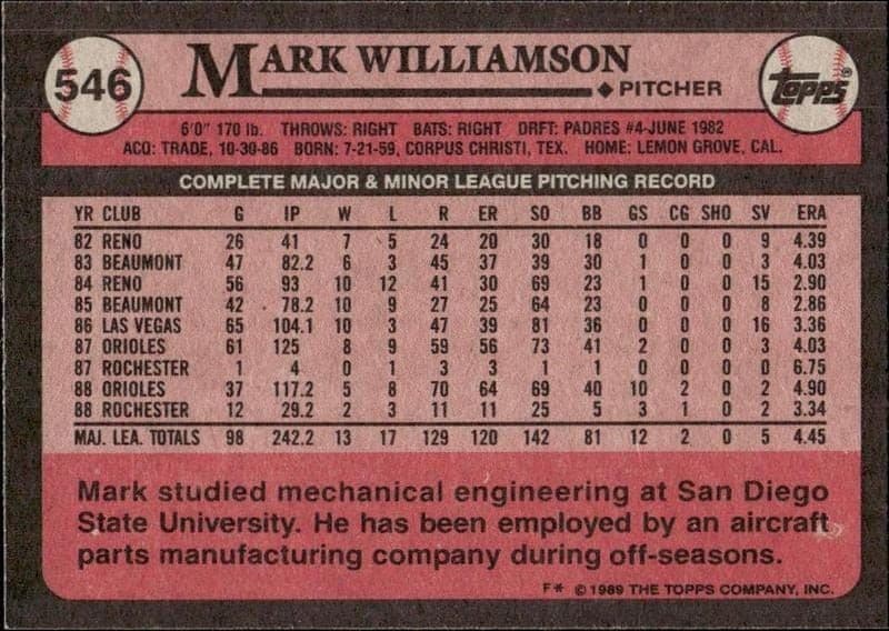 Mark Williamson - Back