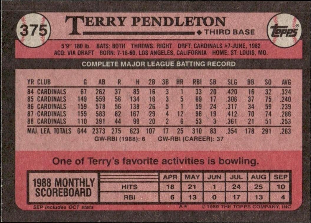 Terry Pendleton - Back