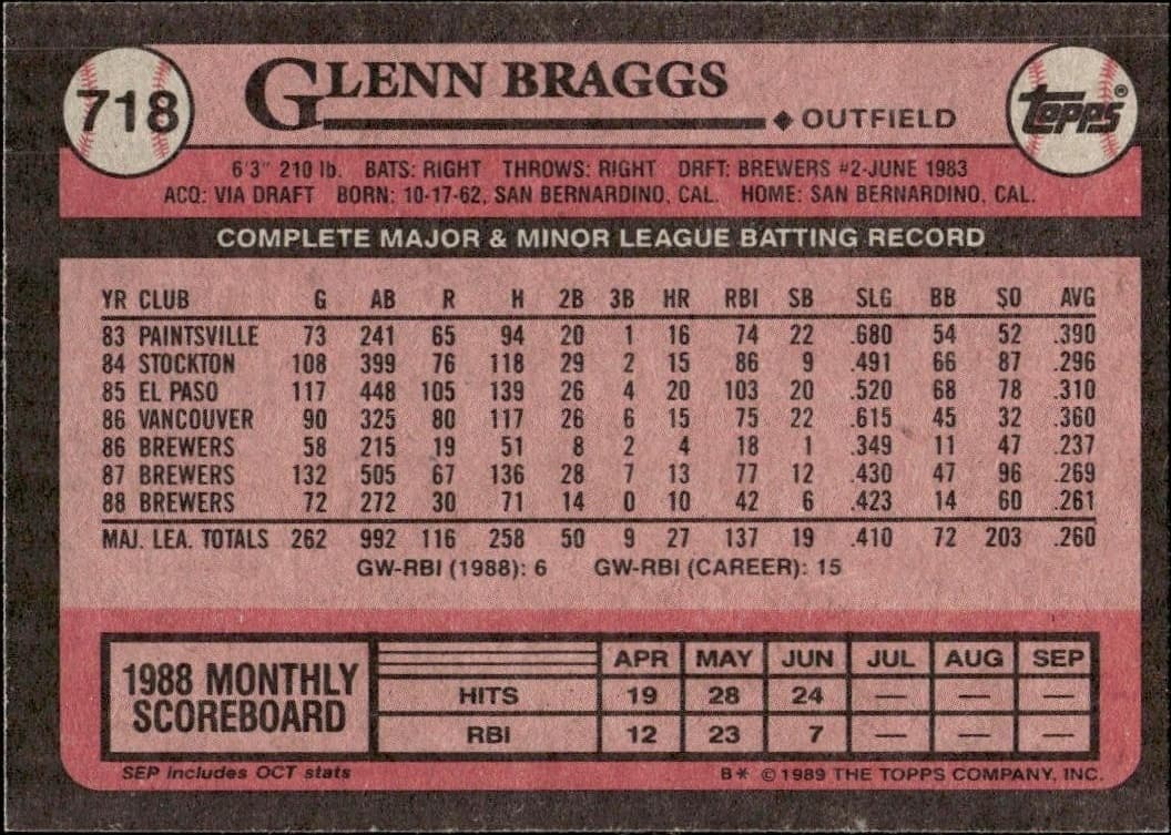Glenn Braggs - Back