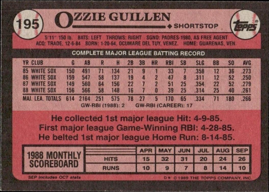 Ozzie Guillen - Back