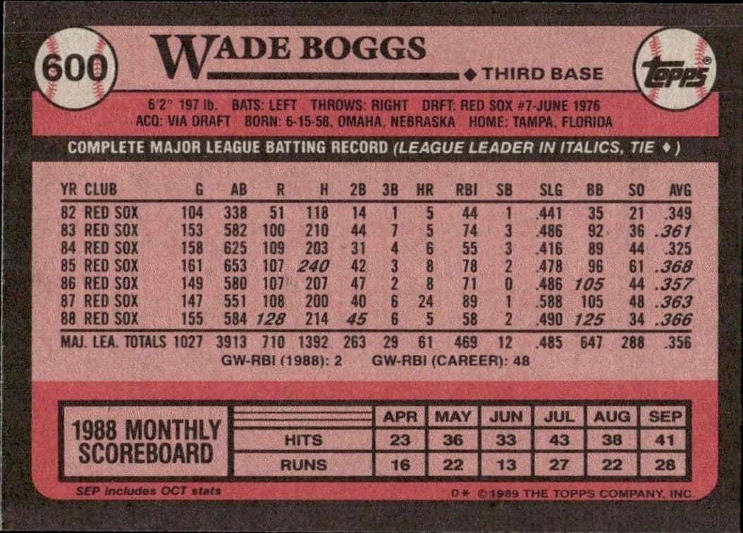 Wade Boggs - Back