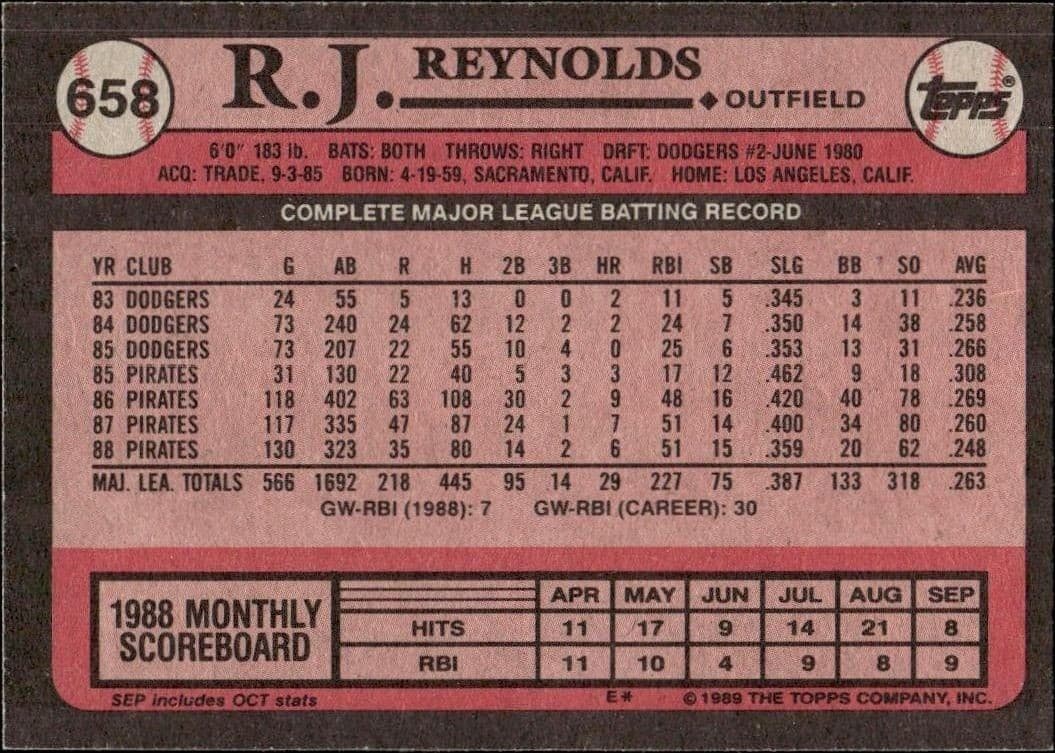 R.J. Reynolds - Back