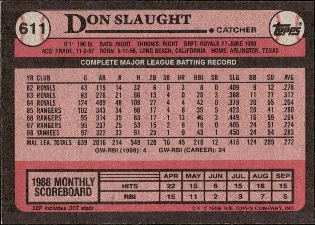Don Slaught - Back