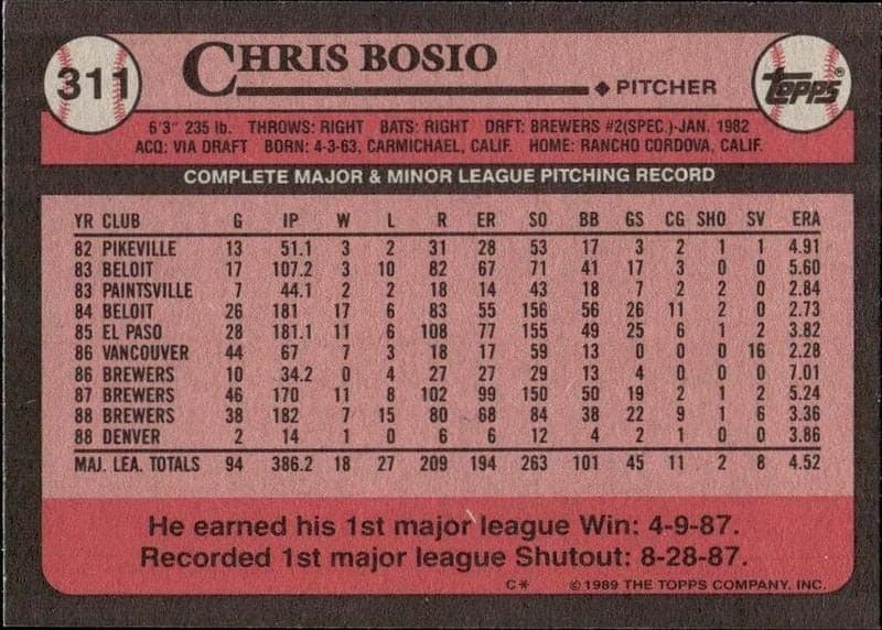 Chris Bosio - Back