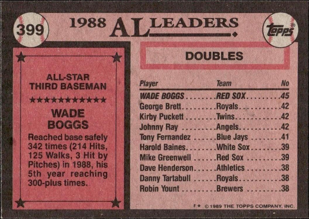 Wade Boggs - Back