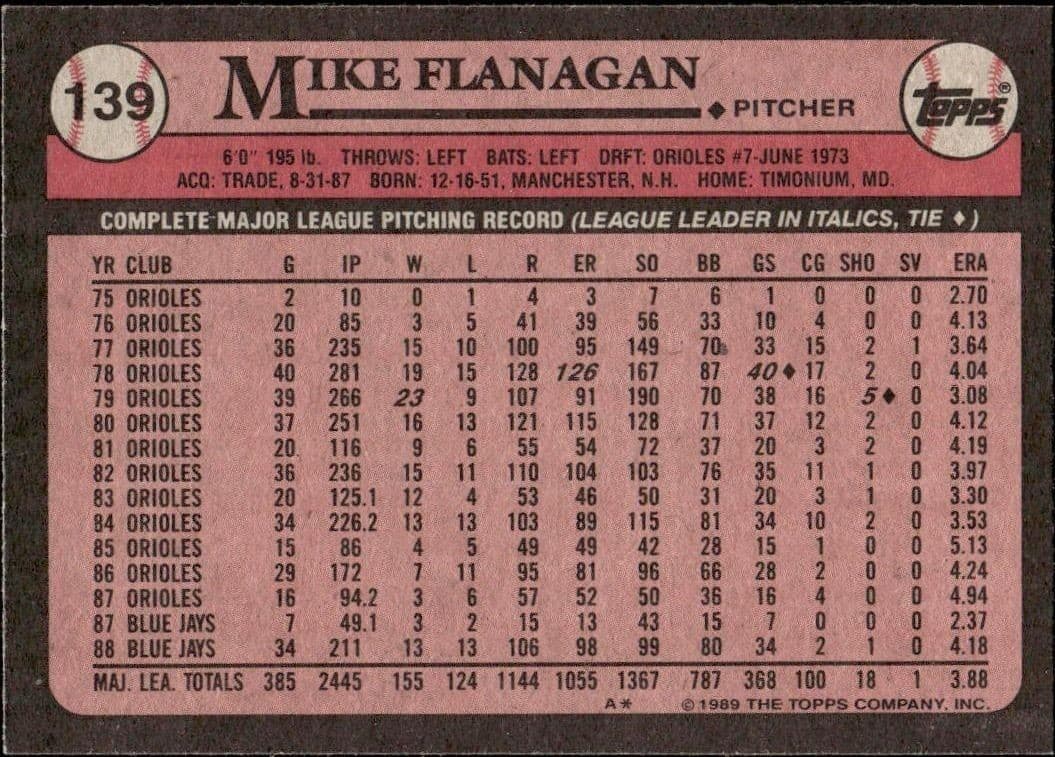 Mike Flanagan - Back
