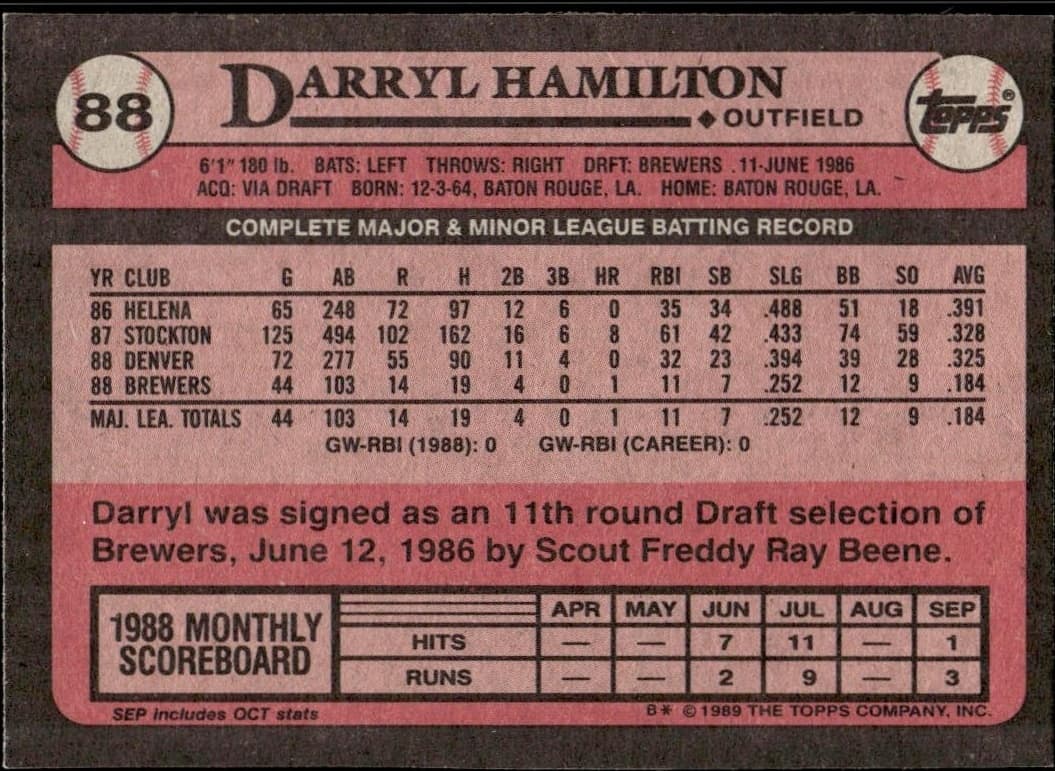 Darryl Hamilton - Back