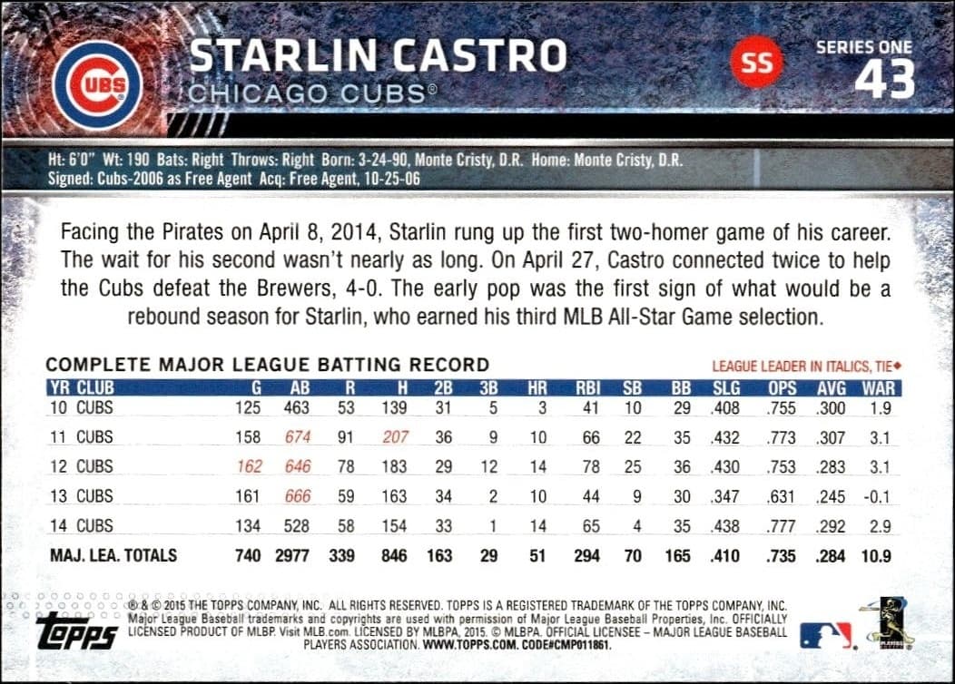 Starlin Castro - Back