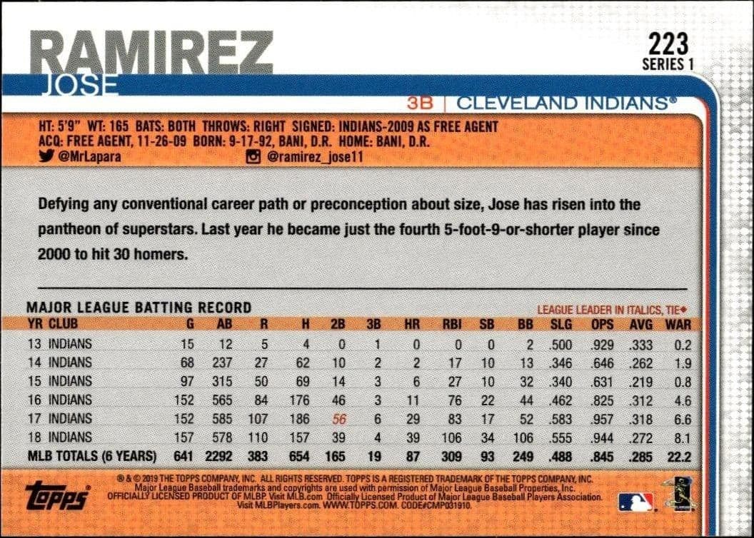 Jose Ramirez - Back