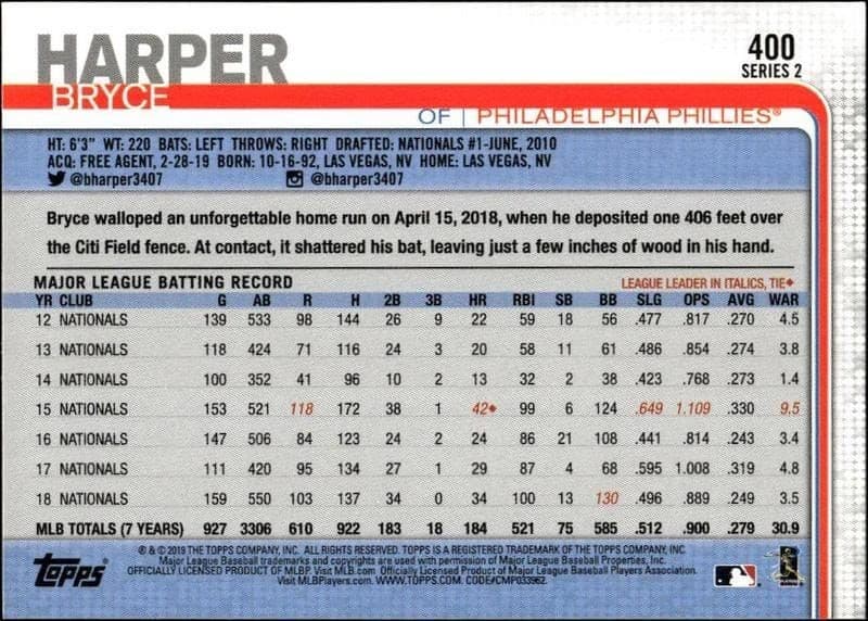 Bryce Harper - Back