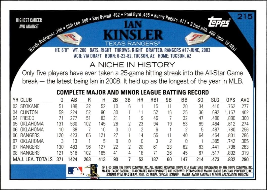 Ian Kinsler - Back