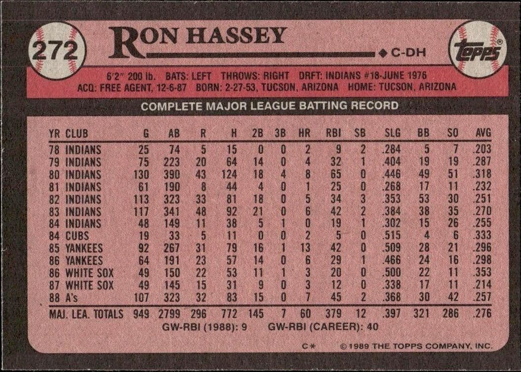 Ron Hassey - Back