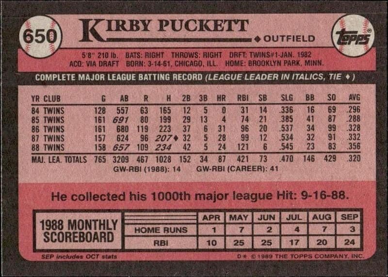 Kirby Puckett - Back