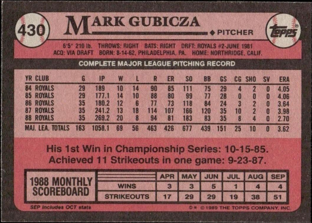 Mark Gubicza - Back