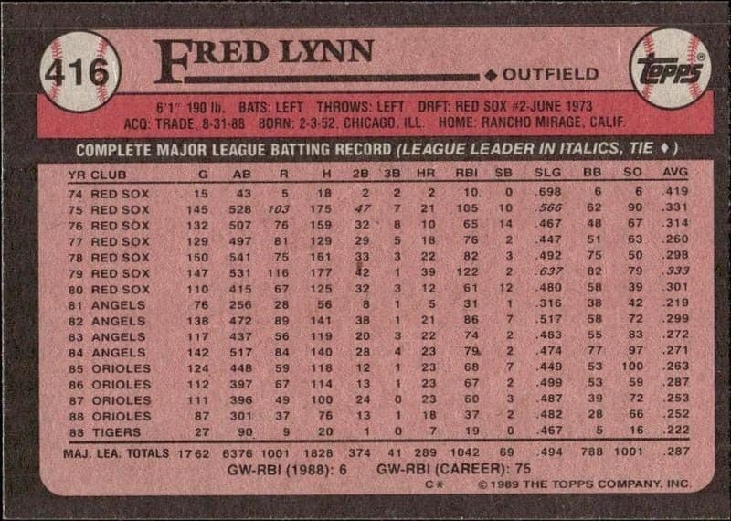 Fred Lynn - Back