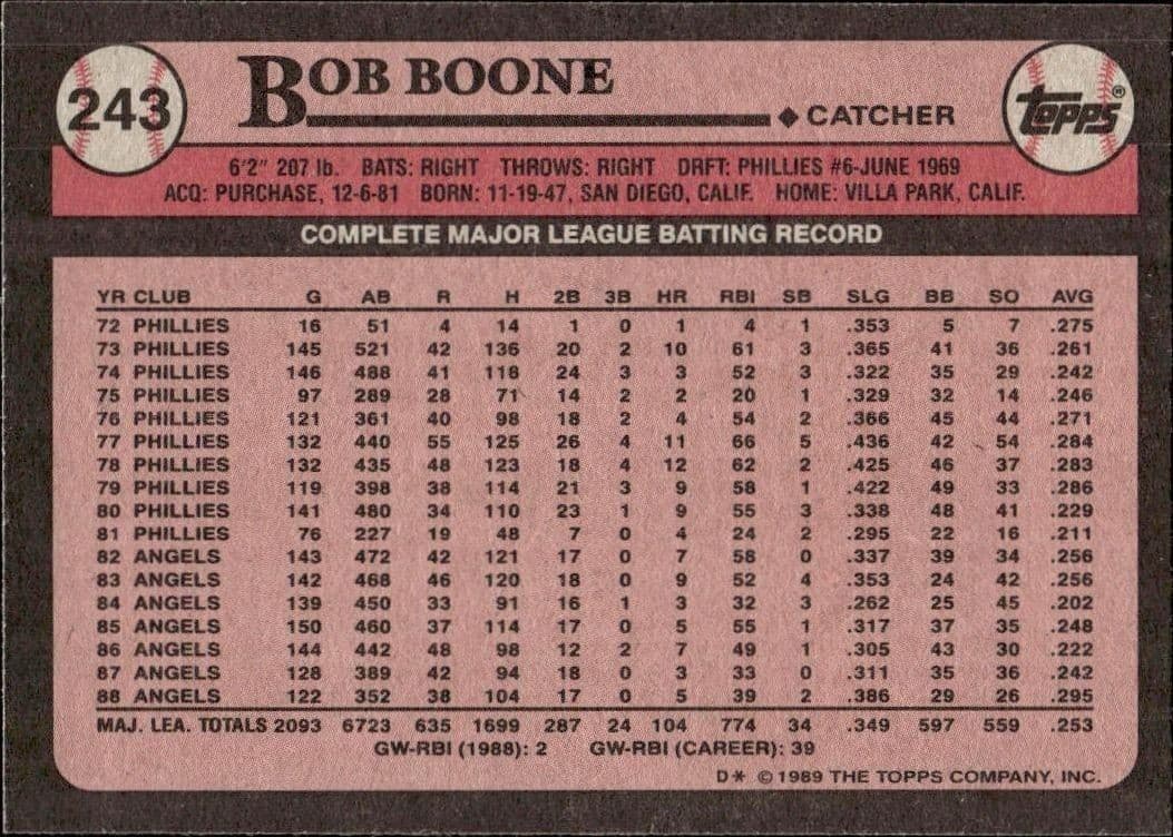 Bob Boone - Back