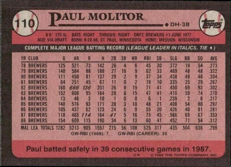 Paul Molitor - Back