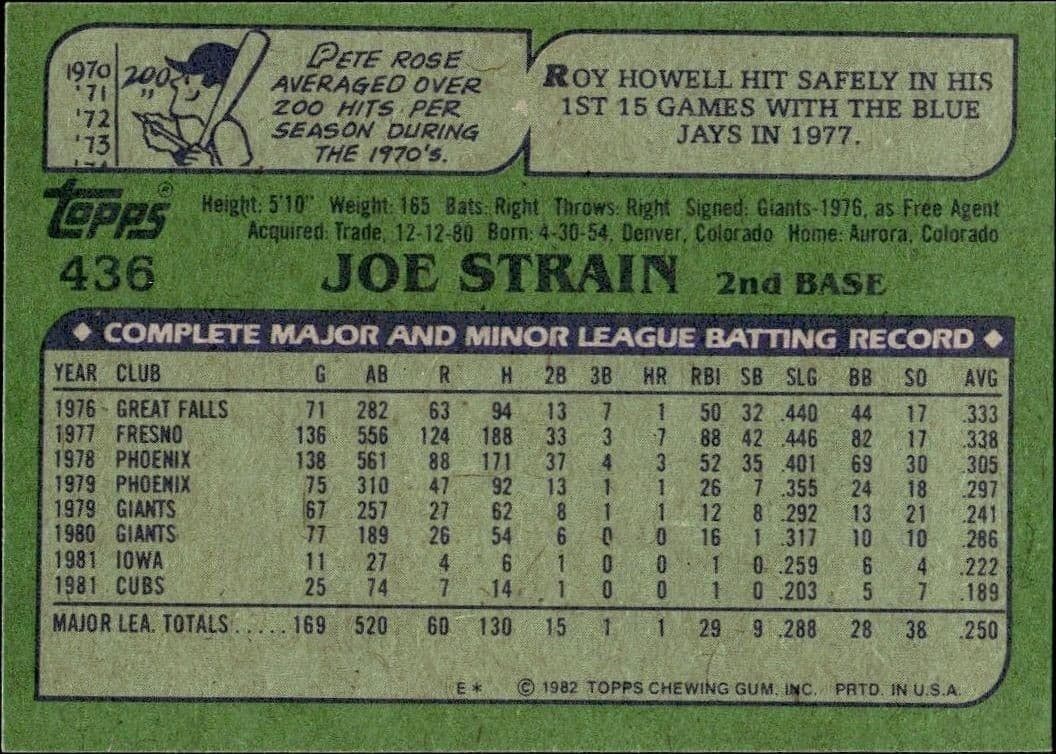 Joe Strain - Back