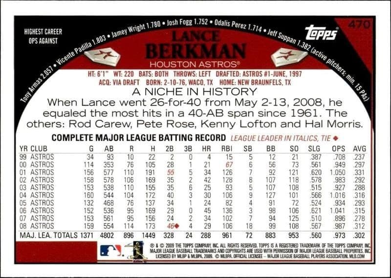 Lance Berkman - Back